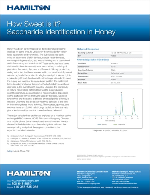 App-Note-Thumb-saccharide-id-in-honey